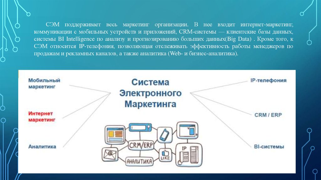 Интернет входящие. Система электронного маркетинга. Интернет маркетинг презентация. Система электронного маркетинга Сэм. Системы коммуникации с клиентской базой.