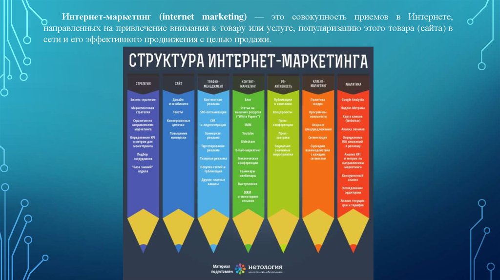 Презентация по маркетингу на тему бренд