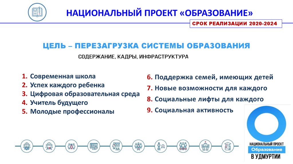 Национальный проект образование это