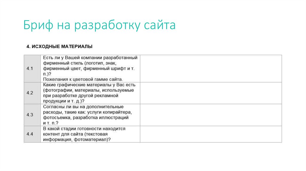 Бриф на разработку презентации