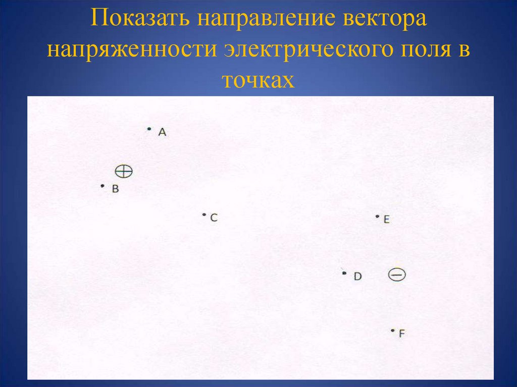 Электрическое поле напряженность электрического поля принцип суперпозиции полей презентация 10 класс