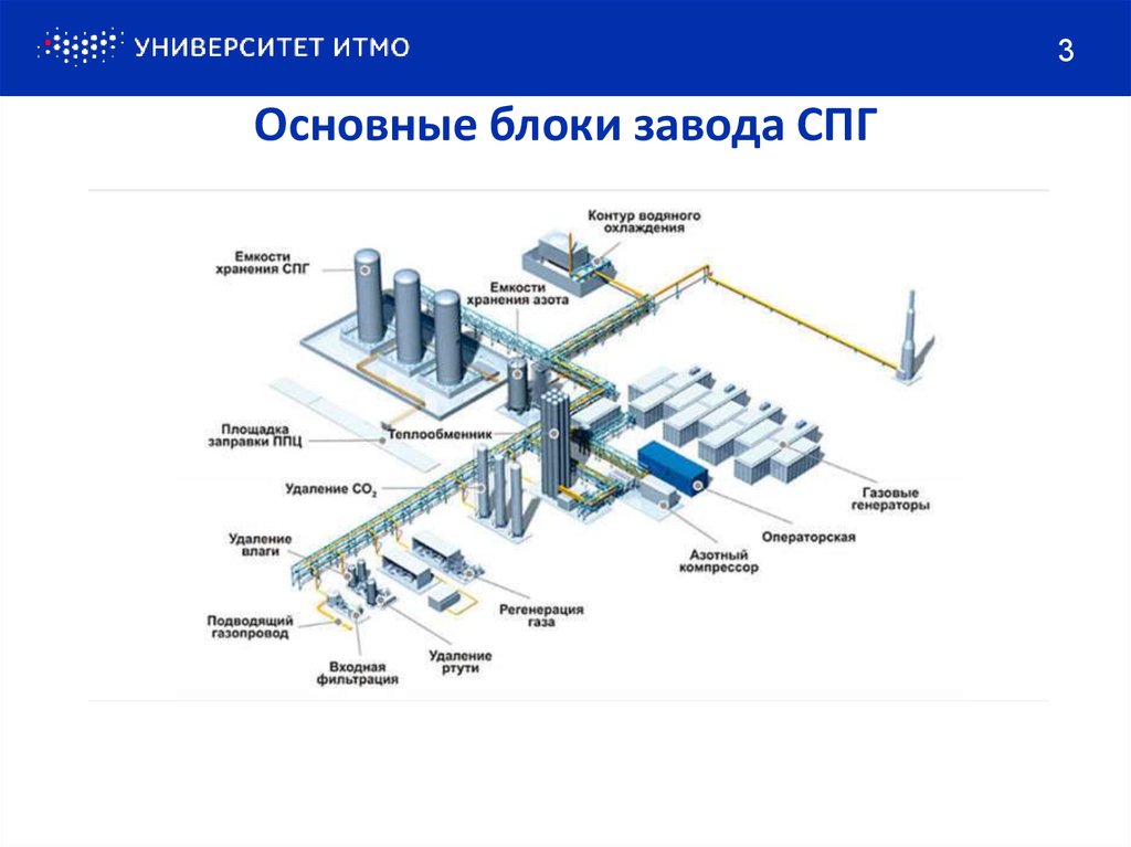 Спг проект инжиниринг