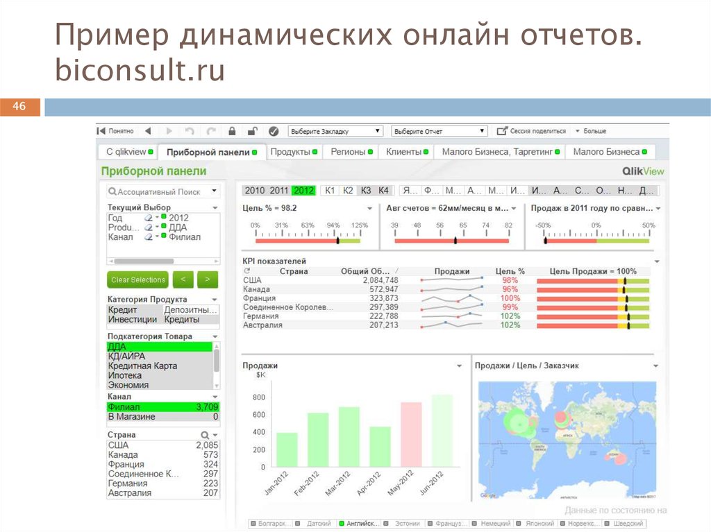 Пример динамических онлайн отчетов. biconsult.ru