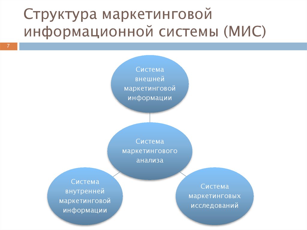 Маркетинговое исследование проект по технологии