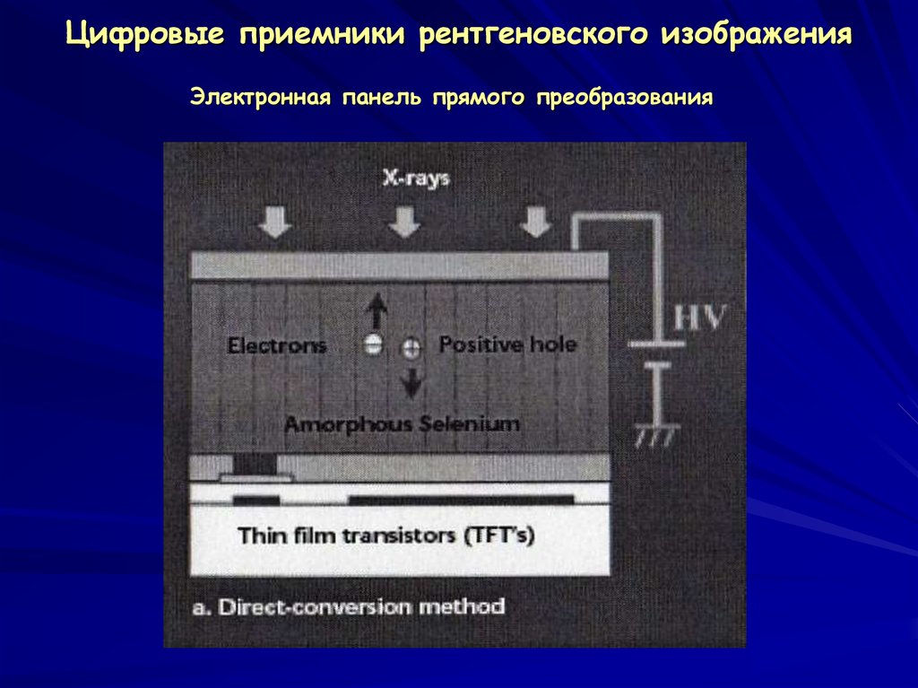 Приемник рентгеновского изображения