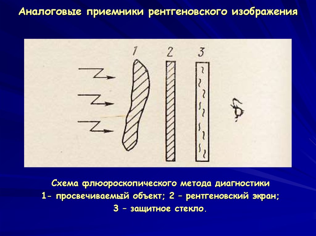 Приемник рентгеновского изображения