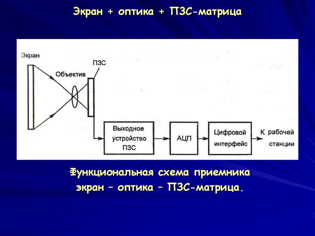 Пзс матрица схема