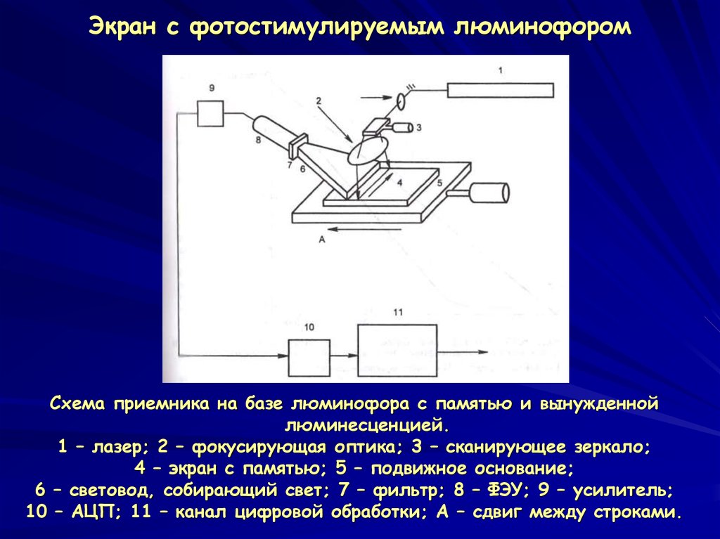 Пластина покрытая люминофором для преобразования рентгеновского изображения из невидимого в видимое