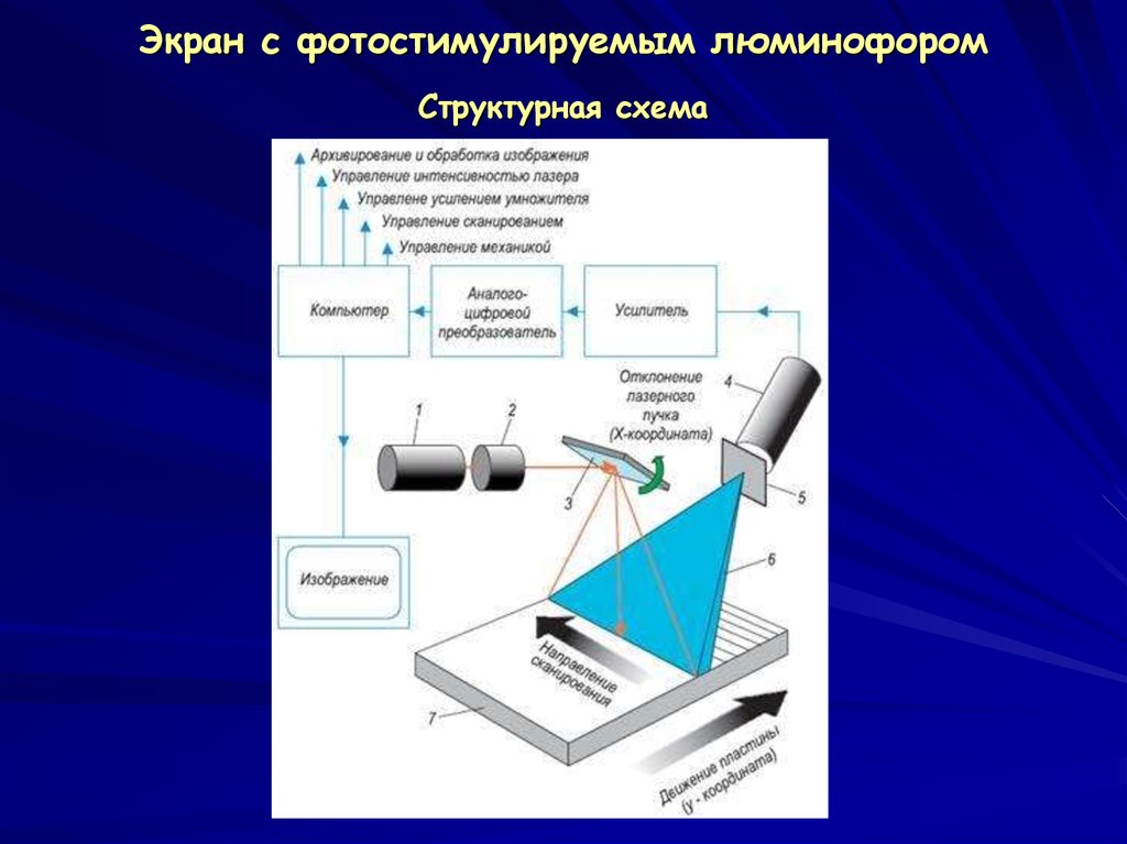 Приемник рентгеновского изображения