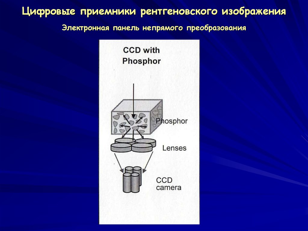 Приемники рентгеновского изображения