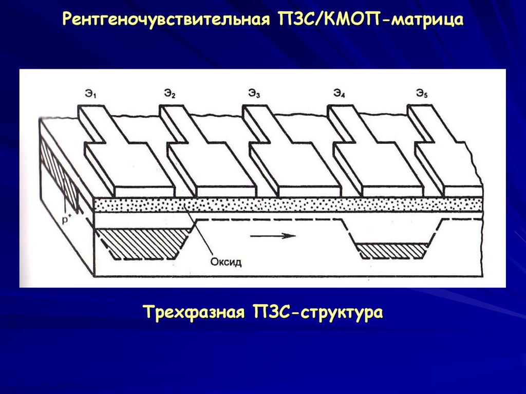 Пзс матрица схема