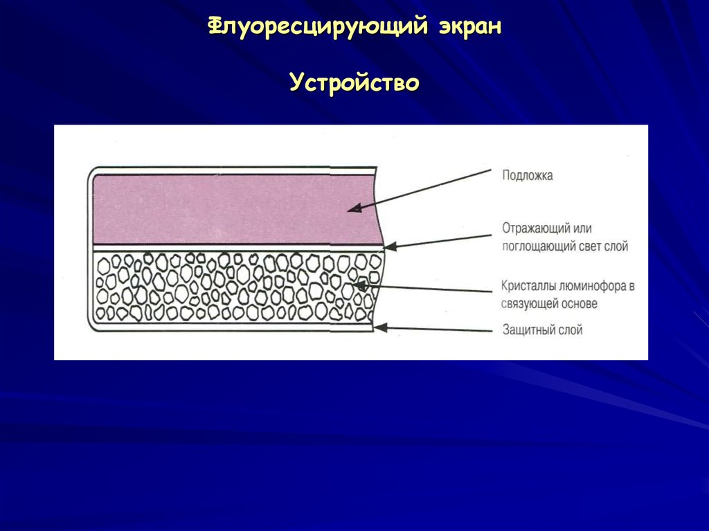 Пластина покрытая люминофором для преобразования рентгеновского изображения 5