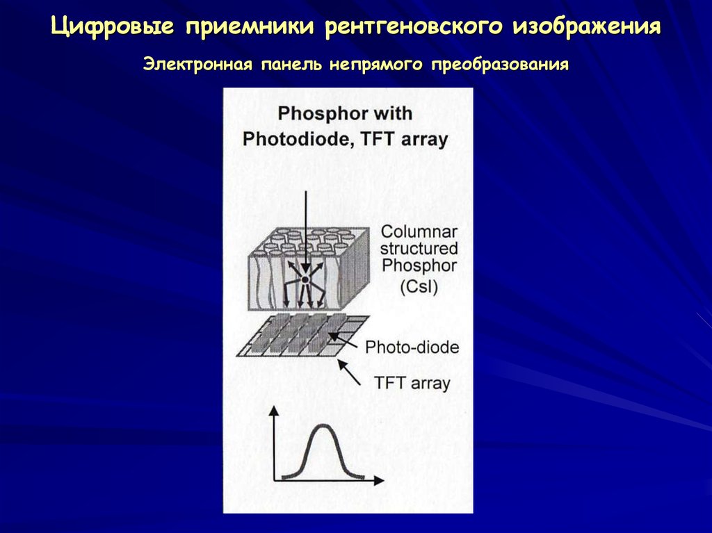 Регистрация рентгеновского изображения