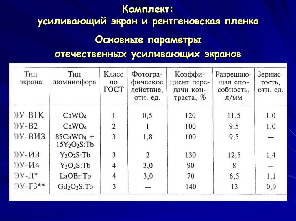 Пленка Рентгеновская Медицинская Экранная Купить