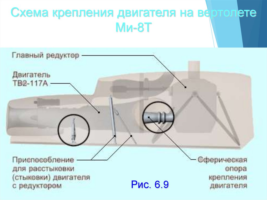 Схема крепления двигателя на вертолете Ми-8Т