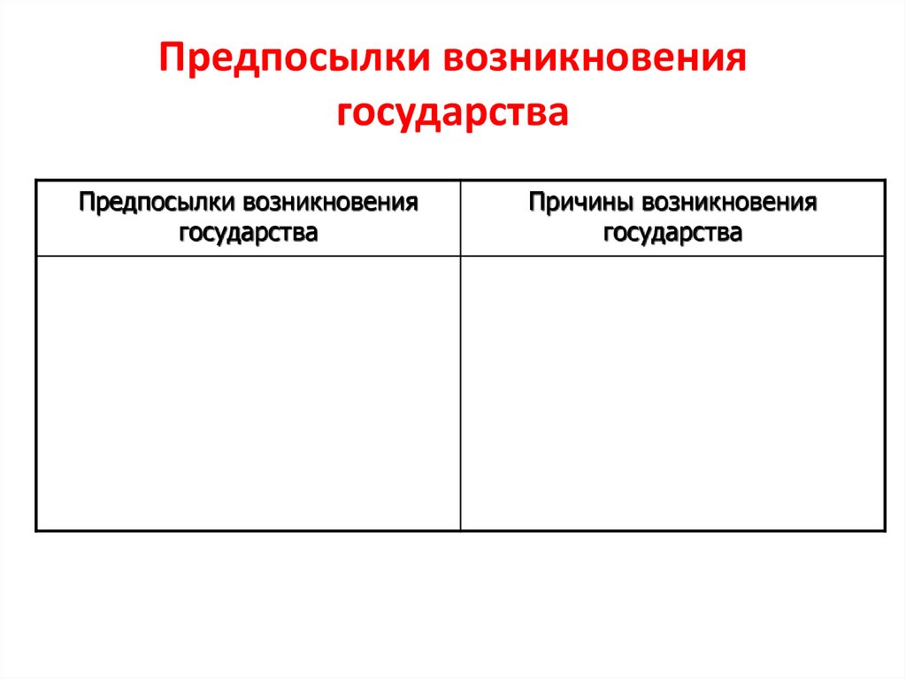 Формы возникновения государства