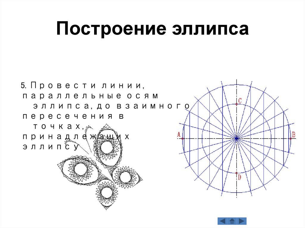 Виды построения. Построение эллипсоида онлайн. Построение эллипса по ЕСКД. Прибор для построения эллипса. Построение эллипсов на карте.