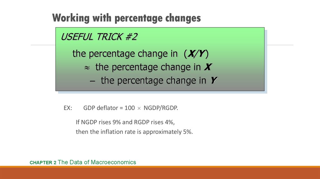 Understanding the GDP deflator