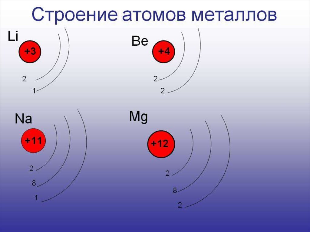 Строение атома элемента 9