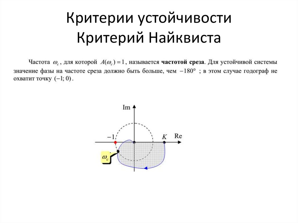 Диаграмма найквиста онлайн