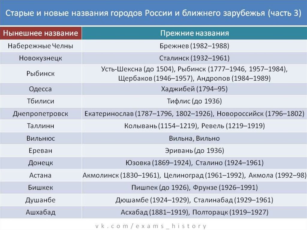 Переименовать проект с