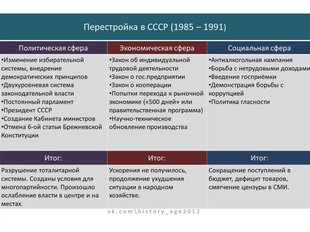 Презентация горбачев егэ