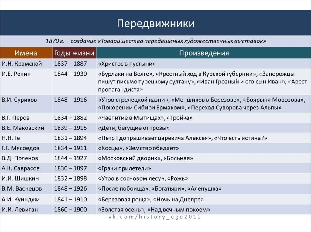 Все картины егэ история