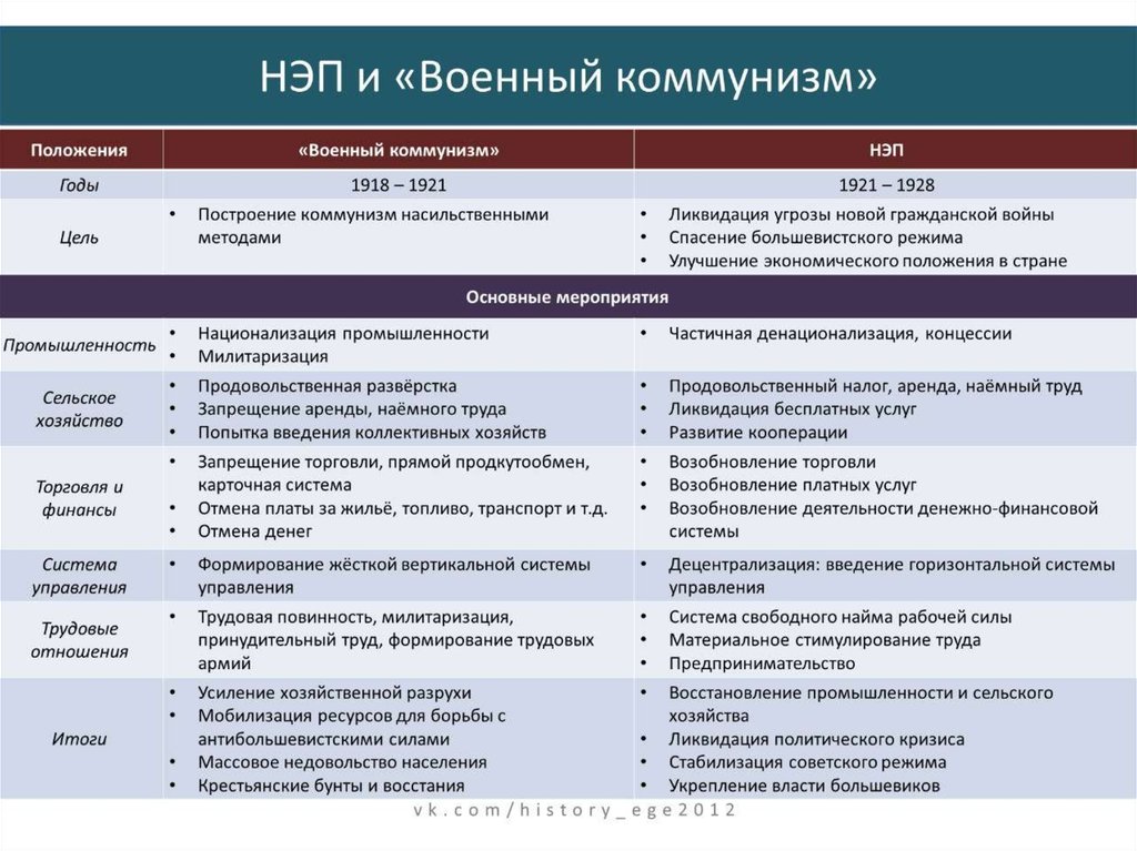 Презентация егэ образование ссср