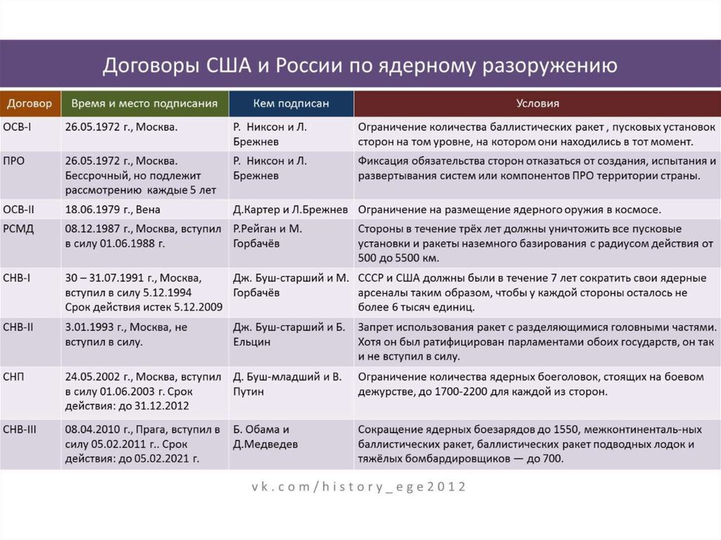 Презентация общественно политический выбор ведущих стран 11 класс