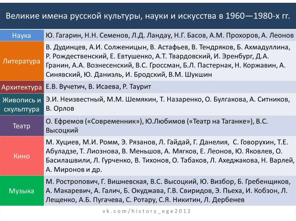 Александр 1 егэ история презентация