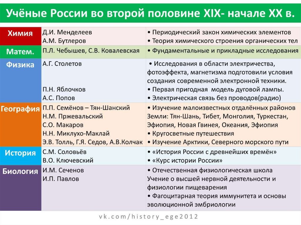 Проект 1 курс по истории