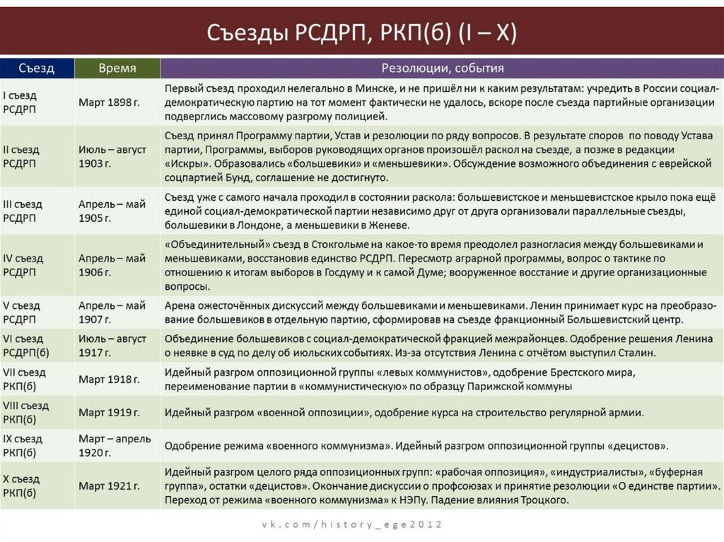 Вов подготовка к егэ презентация