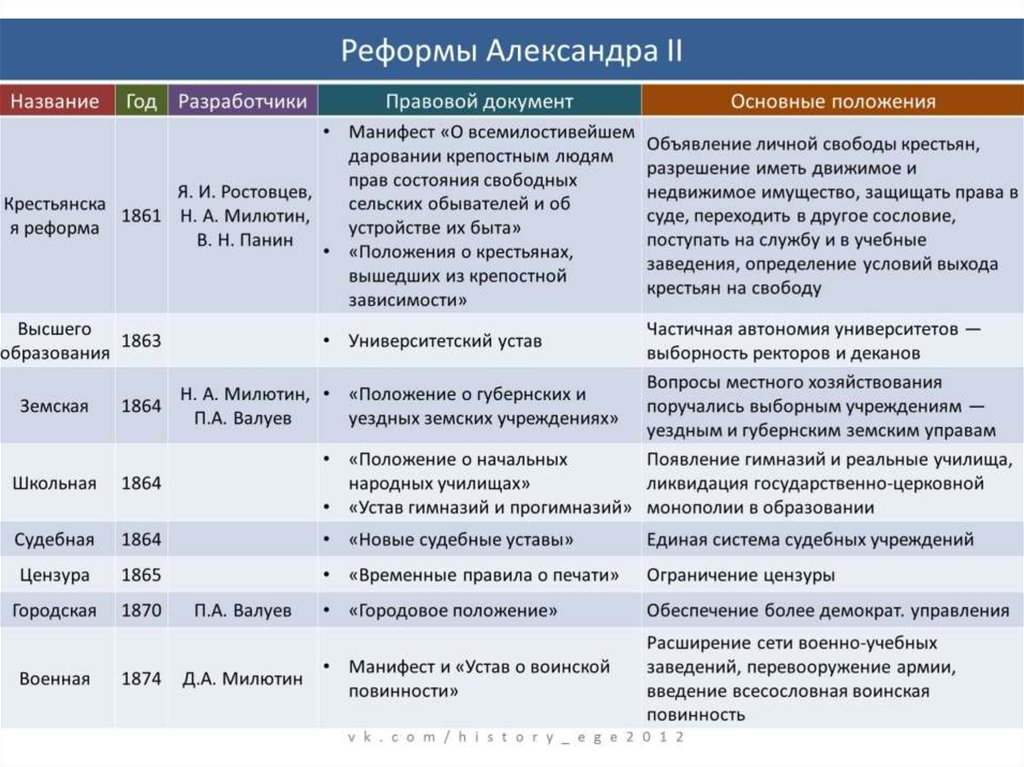 Презентация по истории 20 век