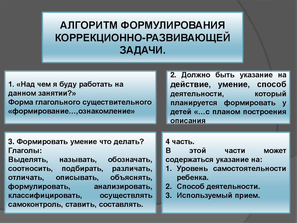 Цель коррекционно развивающей деятельности. Как сформулировать развивающую задачу. Как формулируется развивающая задача. Как формулируется обучающая задача. Алгоритм снятия санкций как формулировать тему.