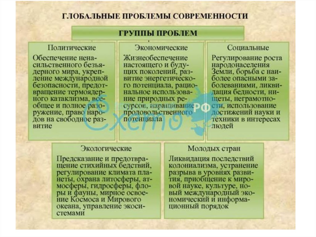 Политические вопросы социальные вопросы. Основные глобальные проблемы современности и их характеристика. Причины глобальных проблем таблица. Классификация глобальных проблем таблица. Классификация глобальных проблем современности таблица.