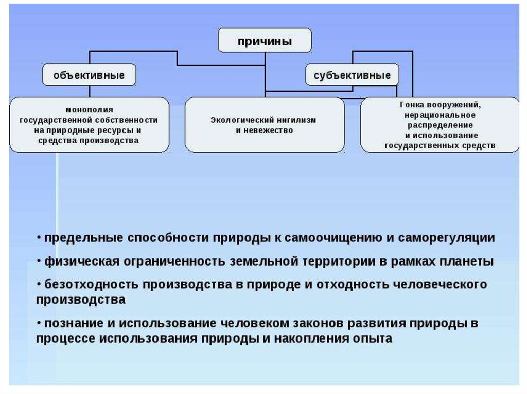 Сложный план по теме экологическое право