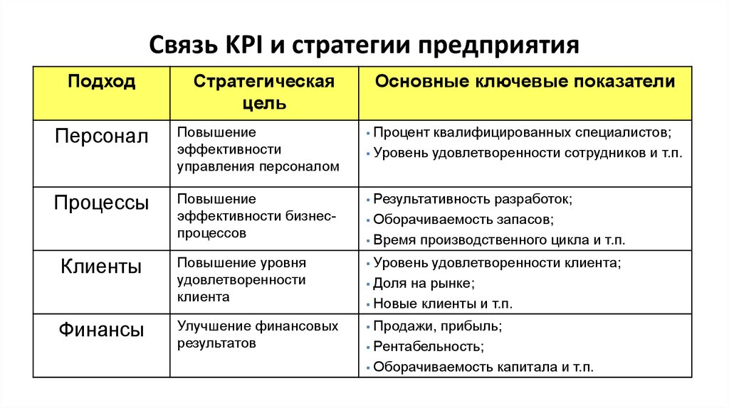 Kpi проекта пример