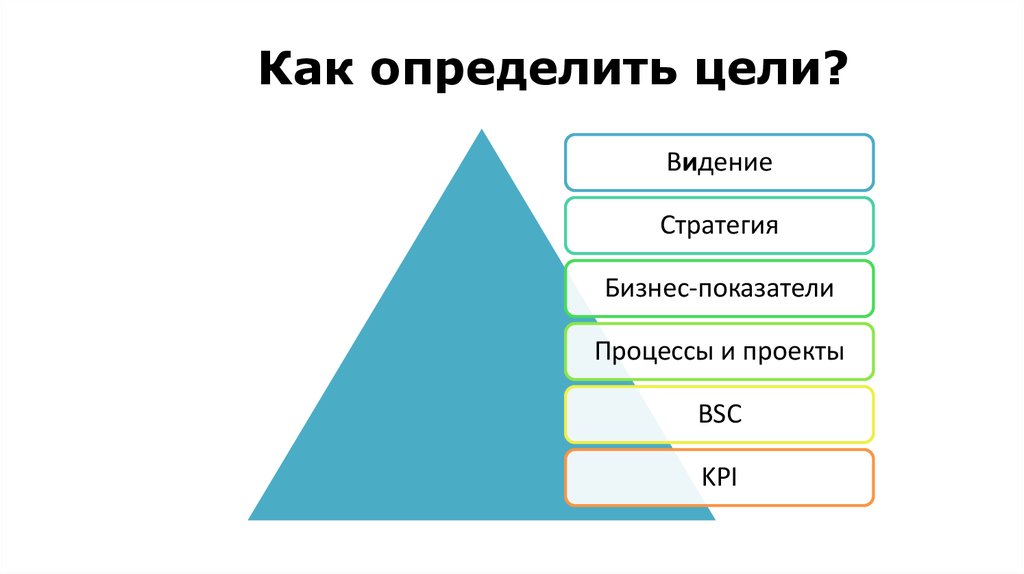 Определение целей. Как измерить цель. Как определить цель. Как определить цели на 5 лет. Как определить цель сайта.