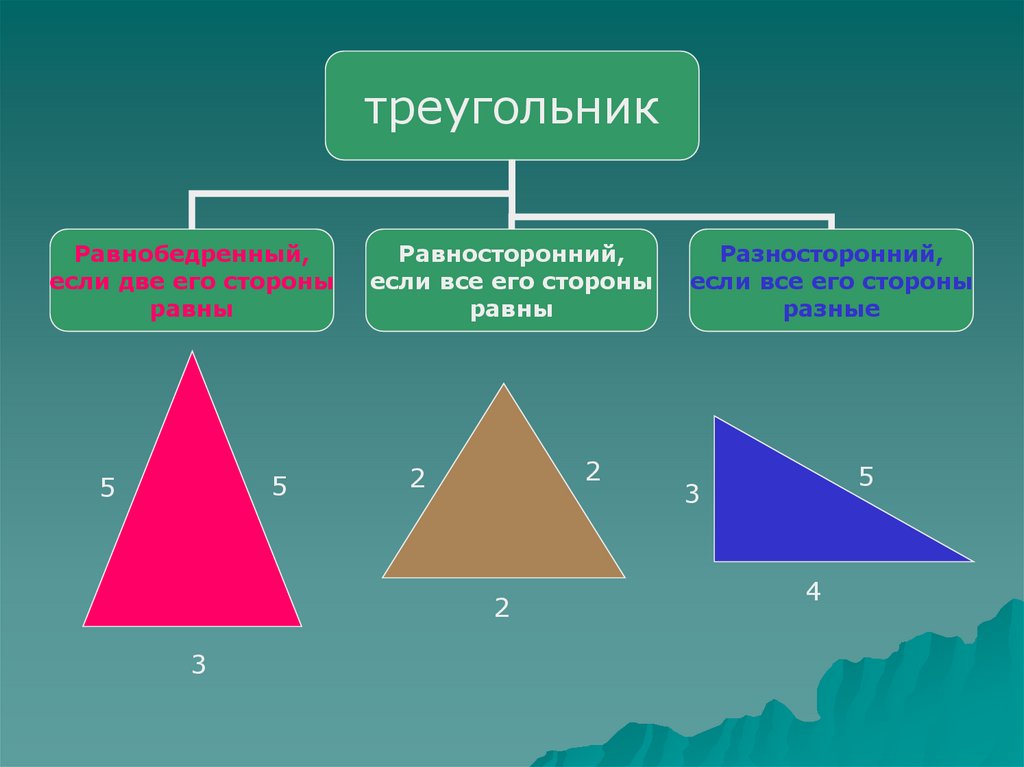 Равнобедренный треугольник определение рисунок