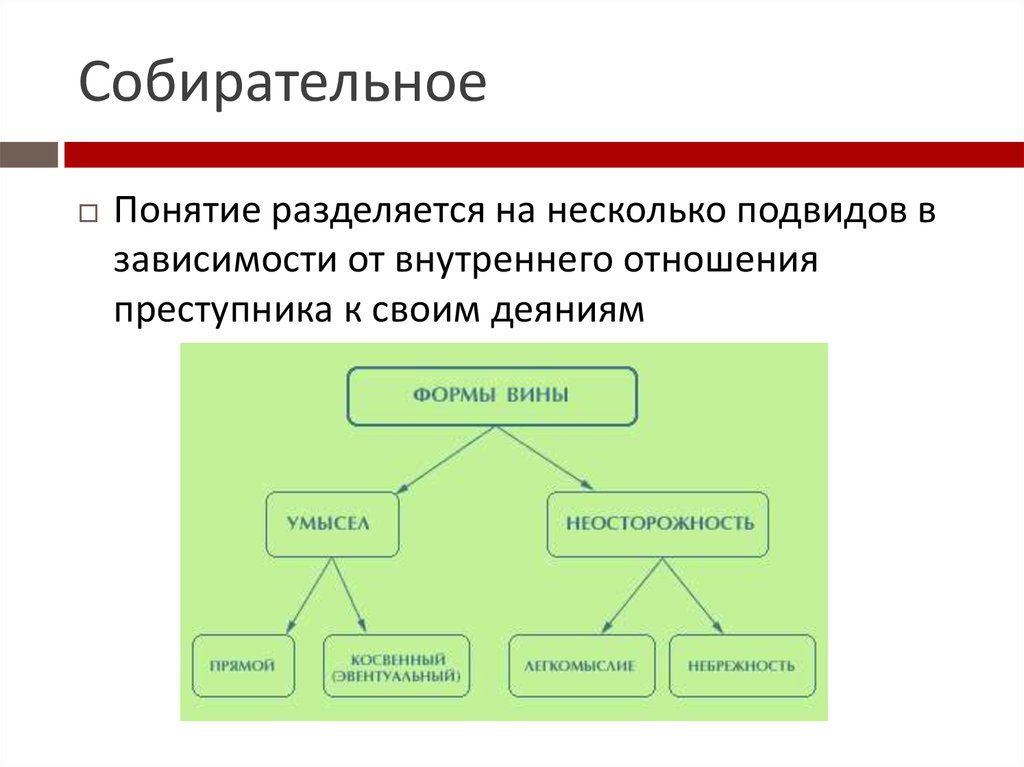 Формами вины являются и неосторожность