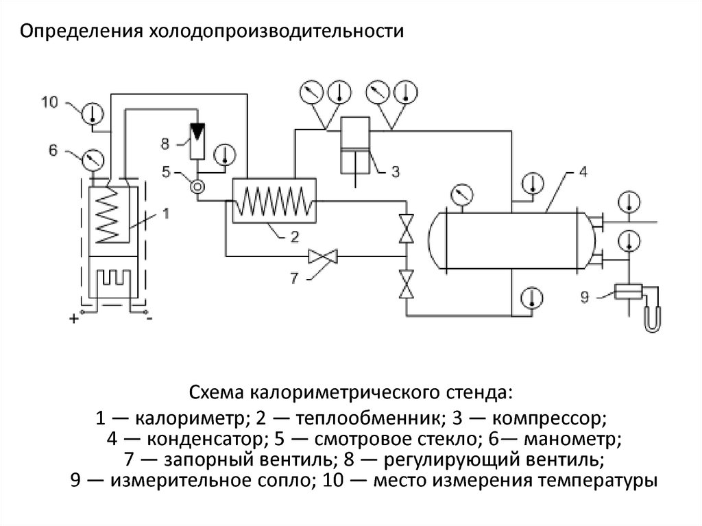 Правила стационарных компрессорных установок