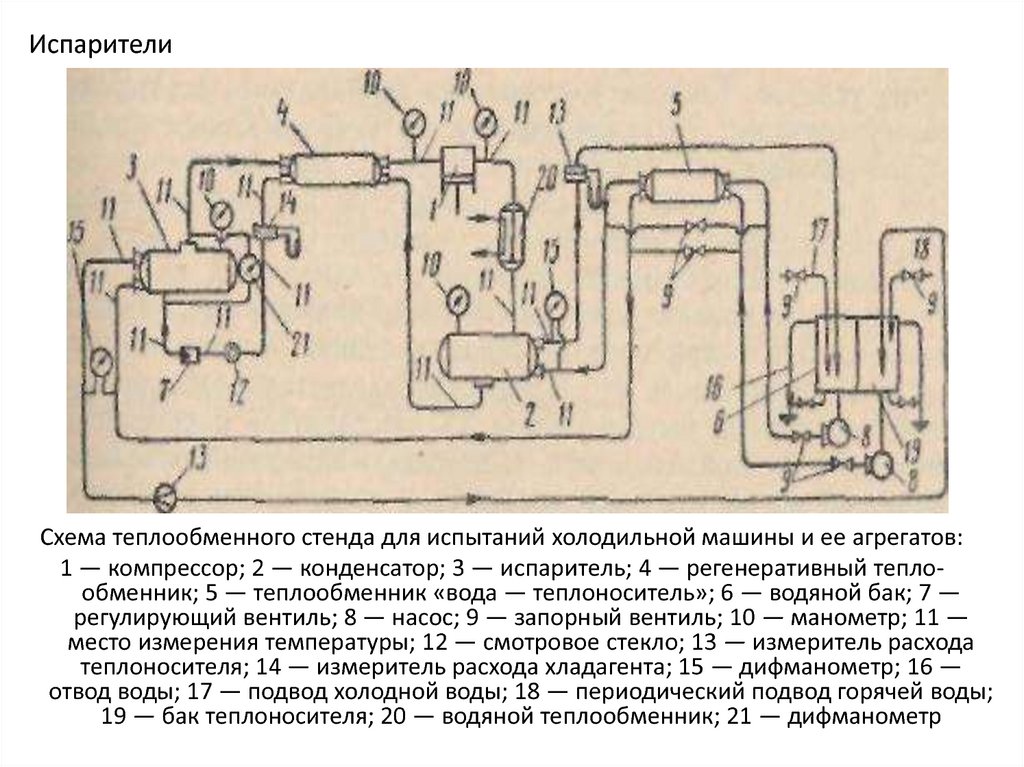 Принципиальная схема испарительной установки