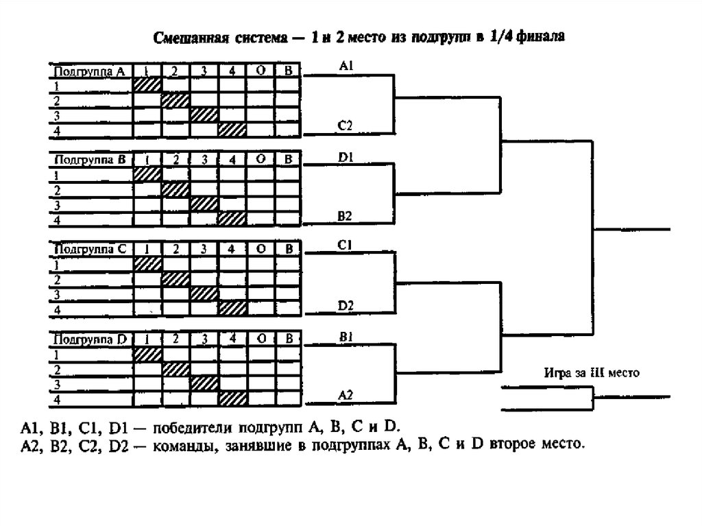 Команд 3 м