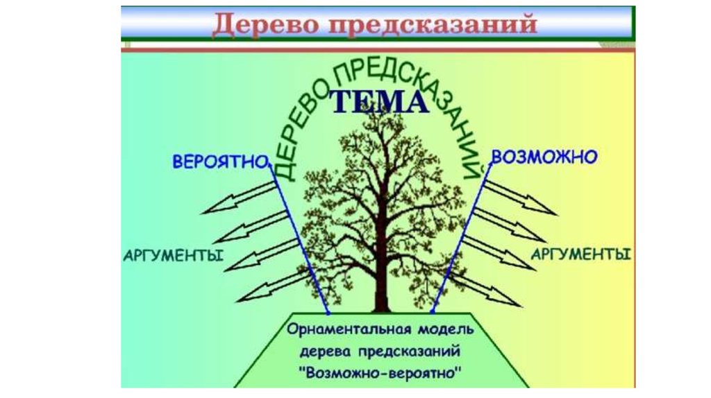 Технология продуктивного чтения в начальной школе презентация