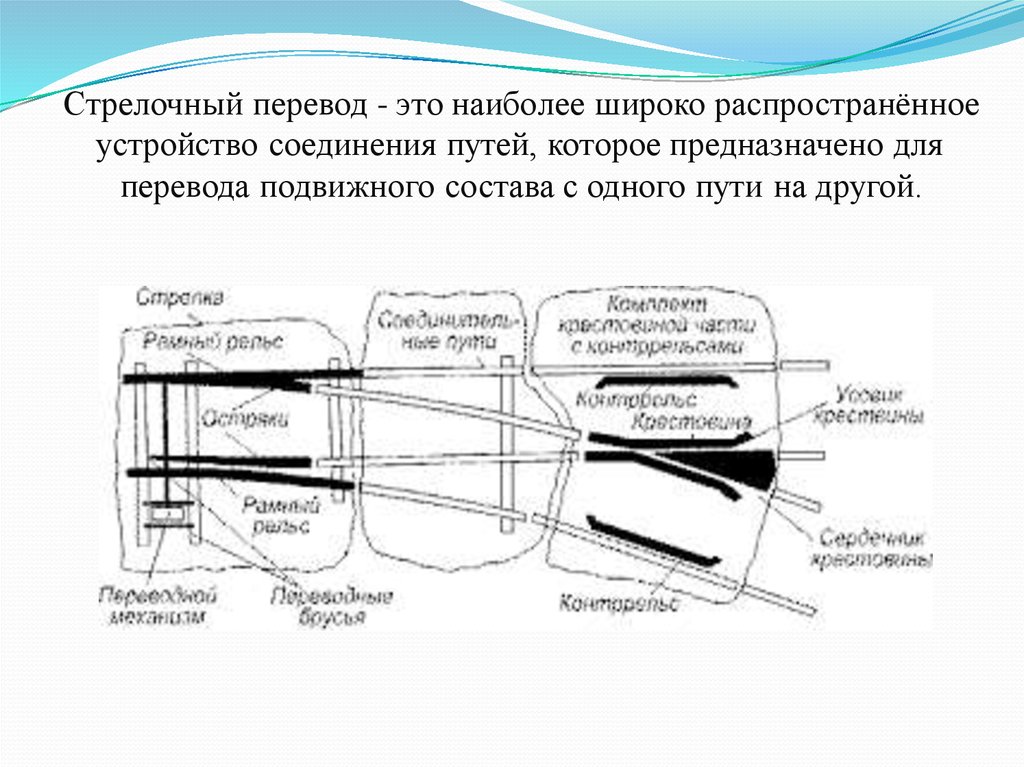 Как нарисовать стрелочный перевод