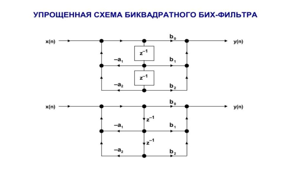 Обобщенная схема цос