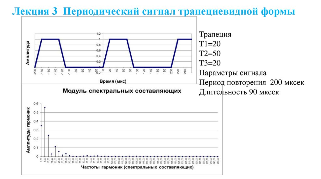 Величины сигнала