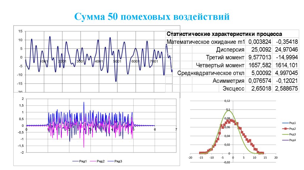 4 момент