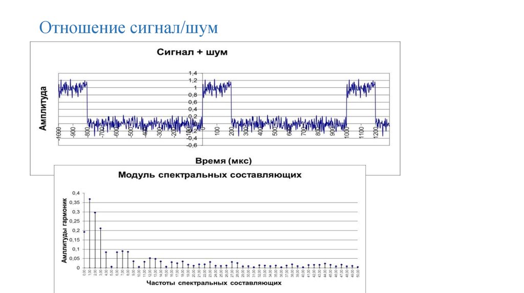 Соотношение сигнал шум