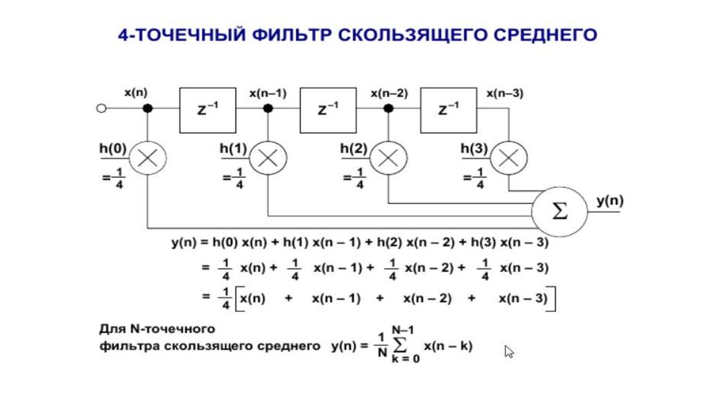 Обобщенная схема цос